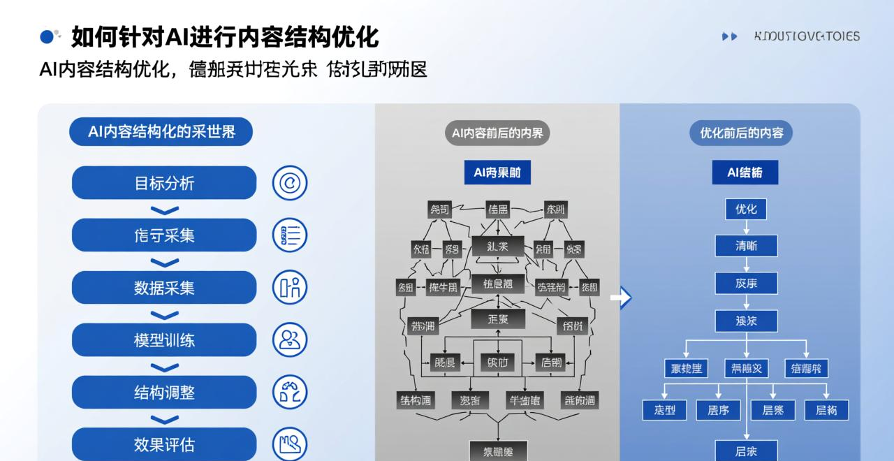 营销Ai_AI营销_AI营销
