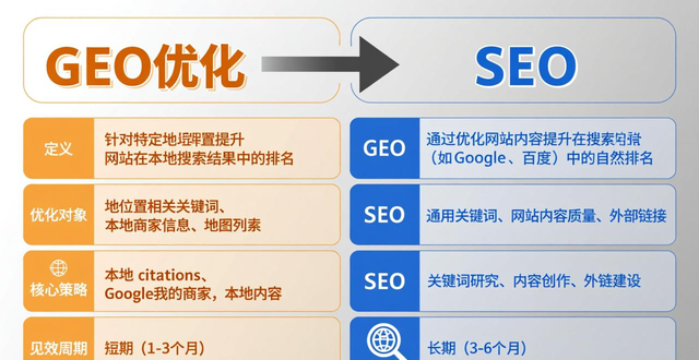geo优化官网_geo优化_优化GEO