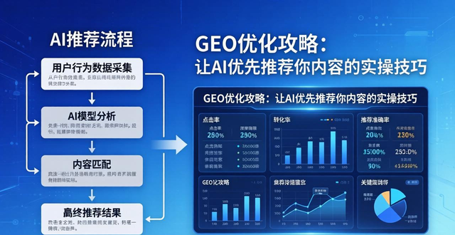 geo排名优化_geo优化_geo优化公司